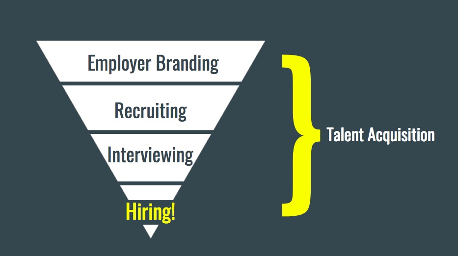 Employer Branding is central to your passive jobseeker strategy