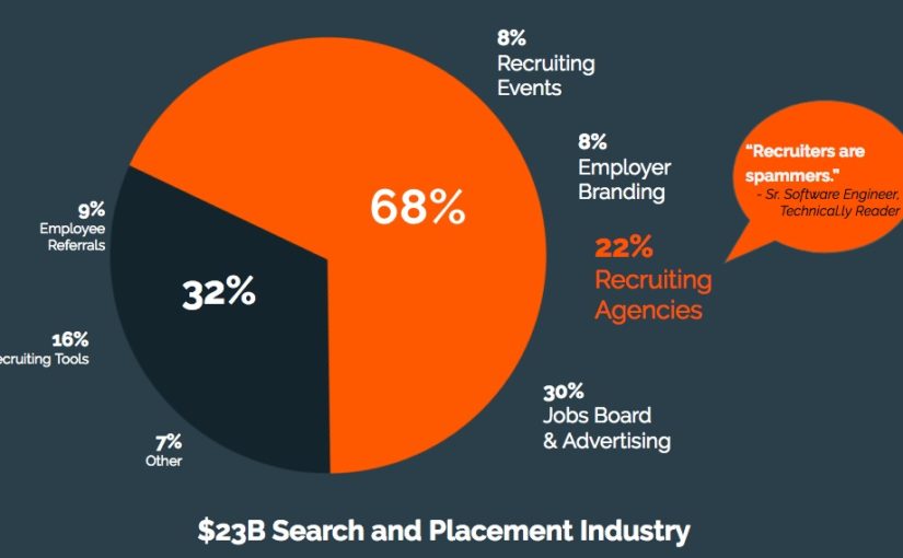 A look at the $23 billion Search and Placement industry