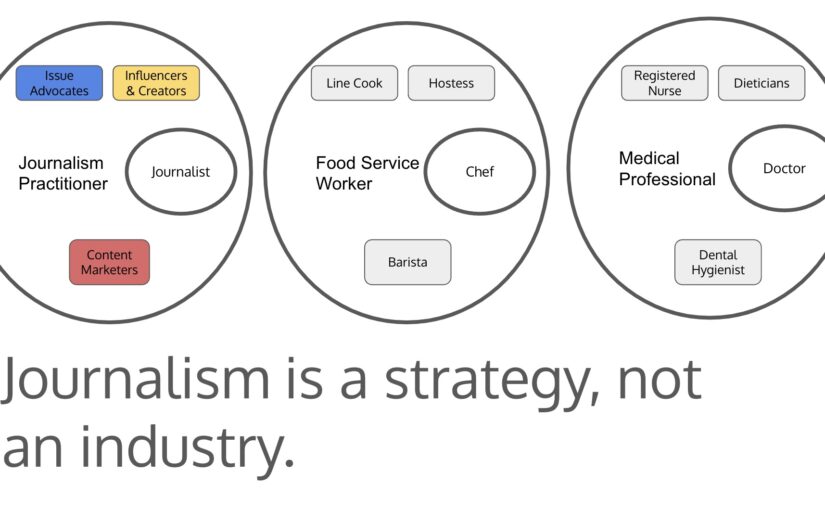 Examples of journalism strategy outside news organizations