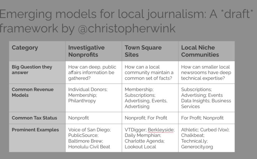 Three emerging approaches to local journalism