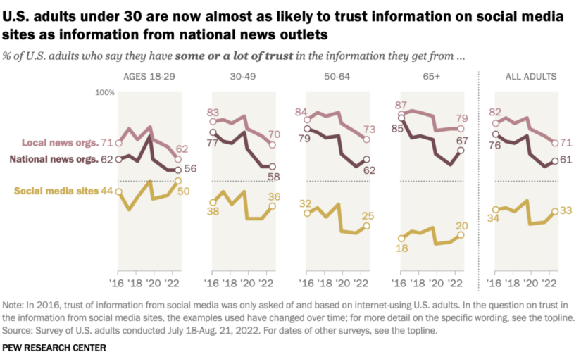 Why do so many people hate journalists so much?