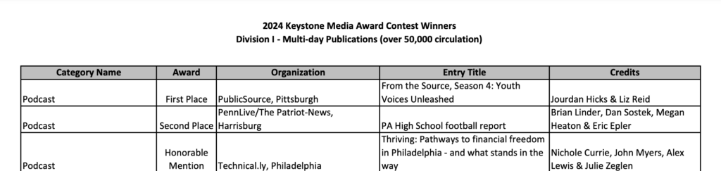 THRIVING named top podcast by PA News Media Association