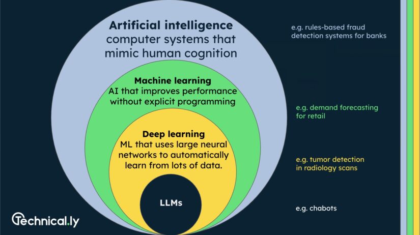 What’s my personal “artificial intelligence” philosophy